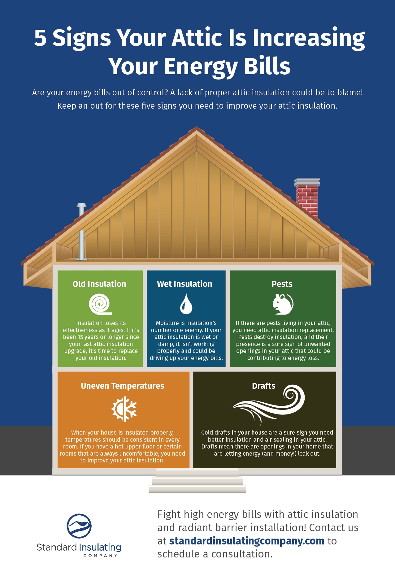 5 Signs Your Attic Is Increasing Your Energy Bills infographic