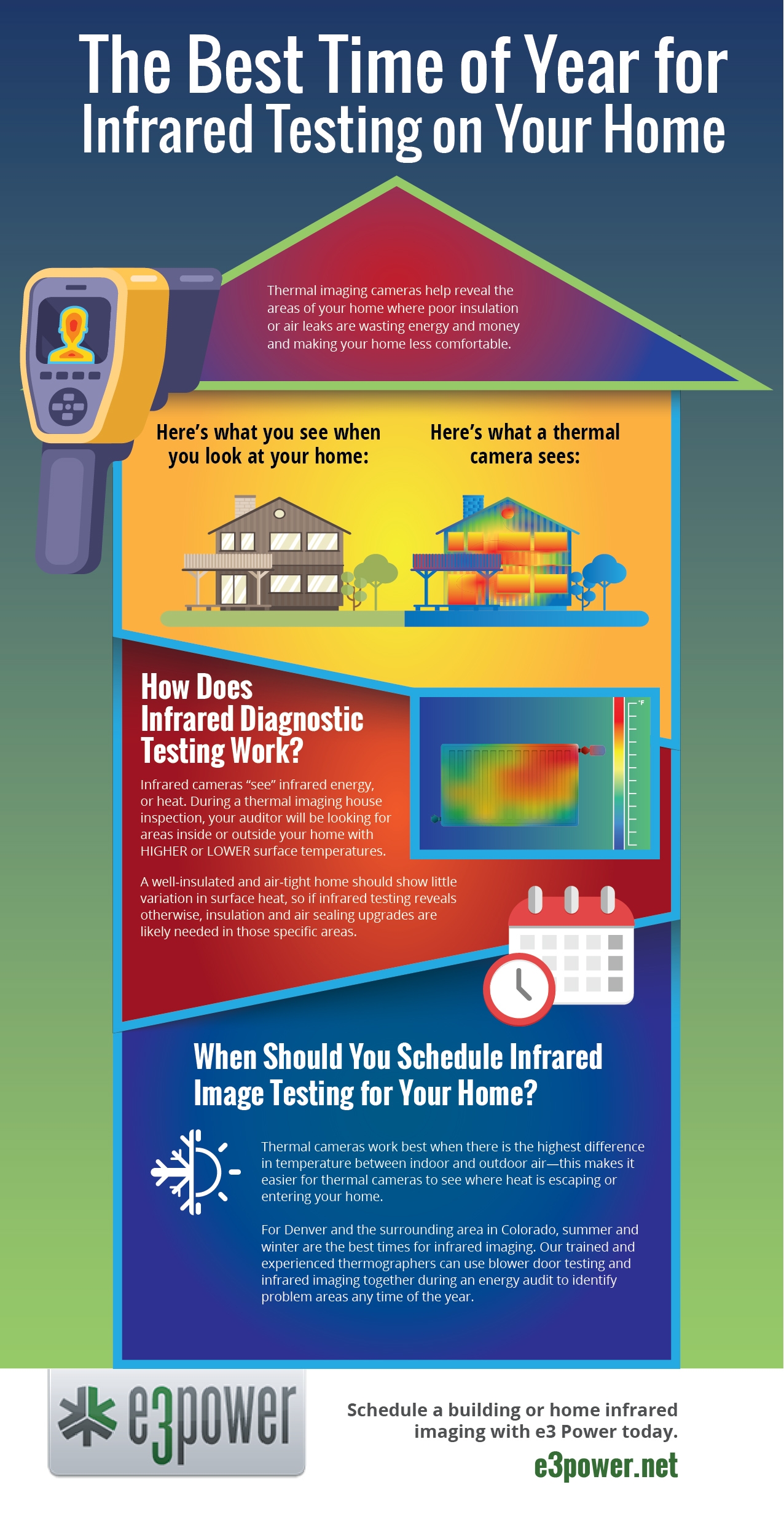 The Best Time of Year for Infrared Testing on Your Home infographic e3 power
