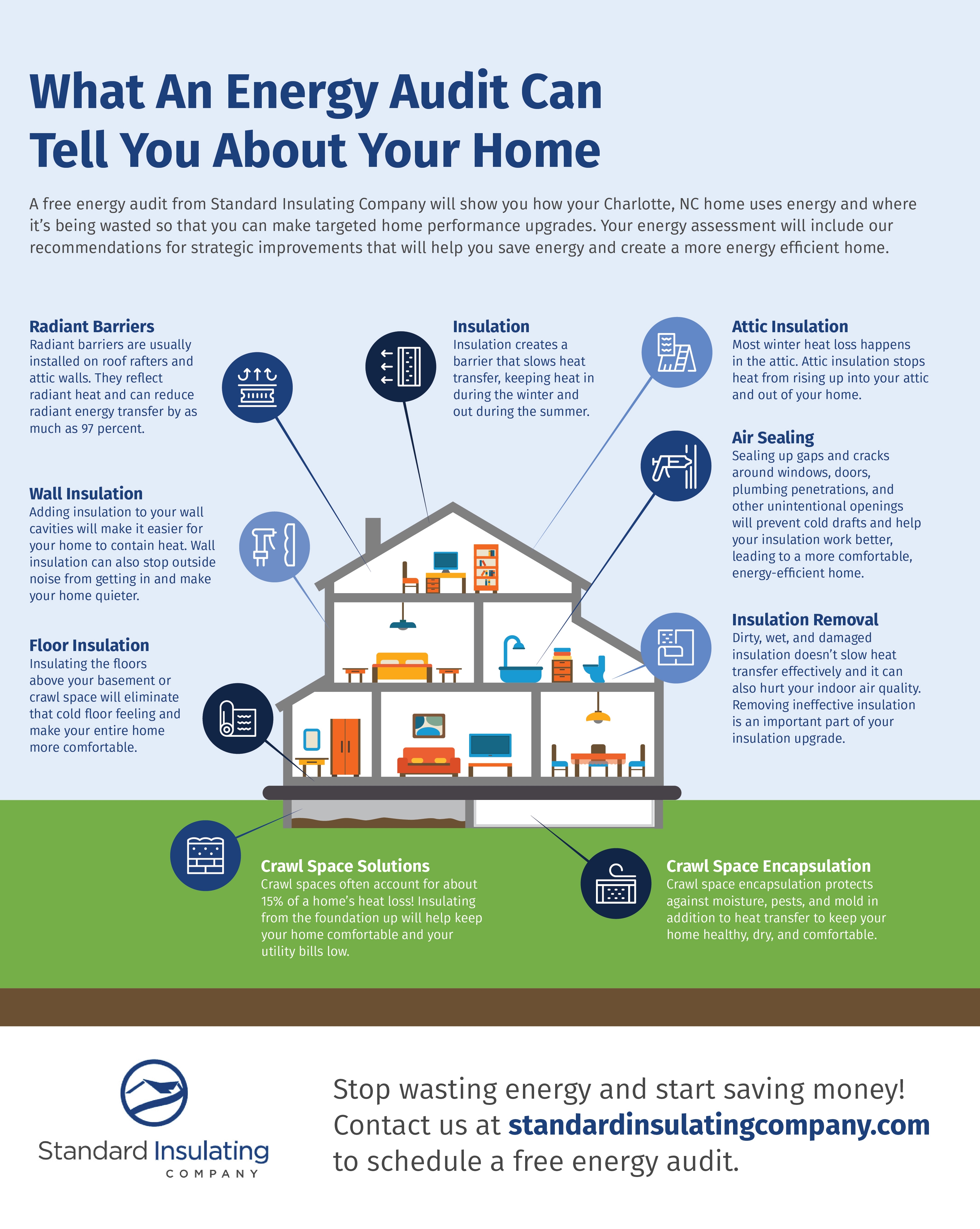 energy audit infographic standard insulation