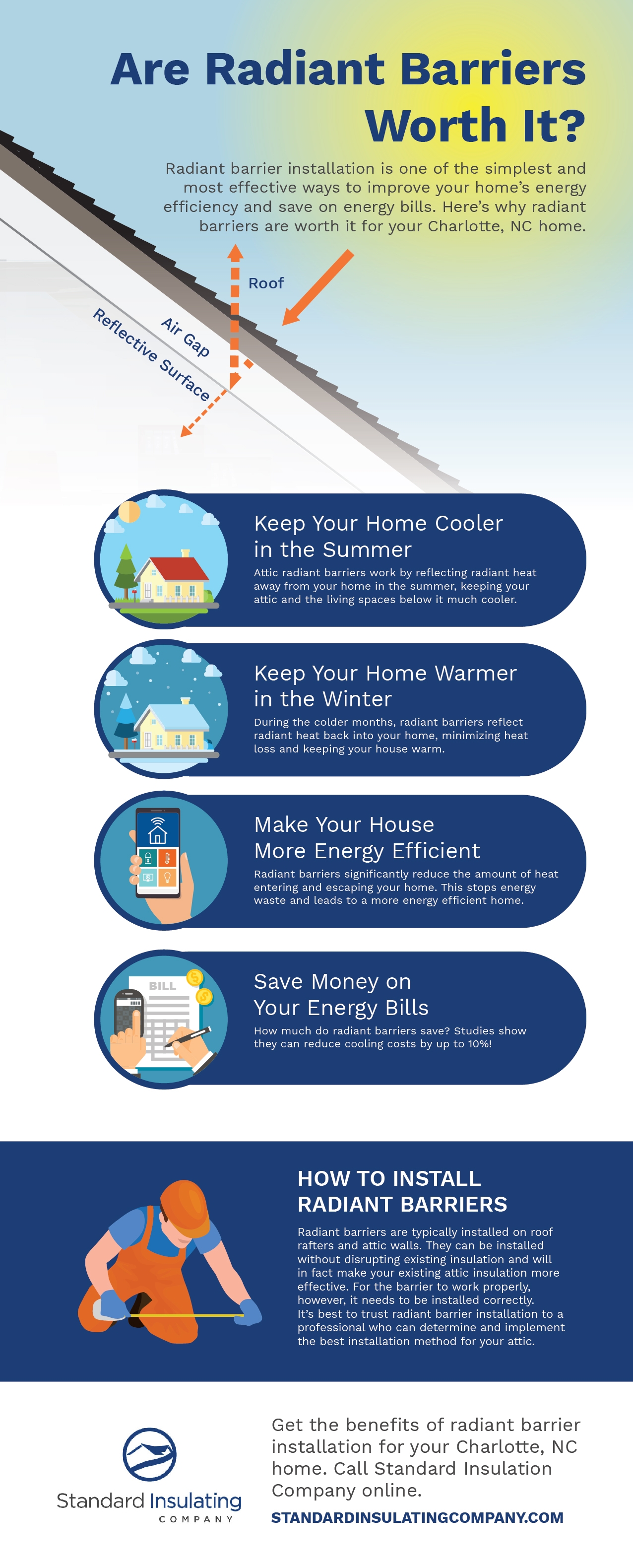 Are Radiant Barriers Worth It infographic 