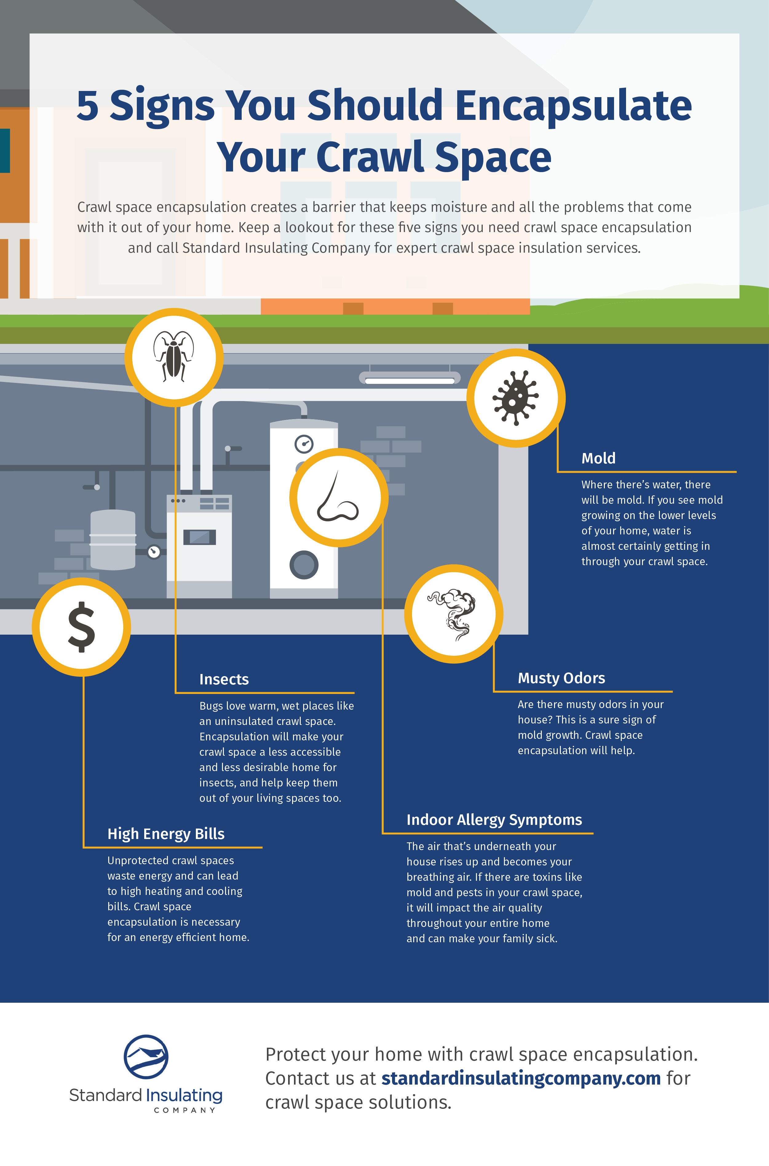 5 Signs You Should Encapsulate Your Crawl Space infographic