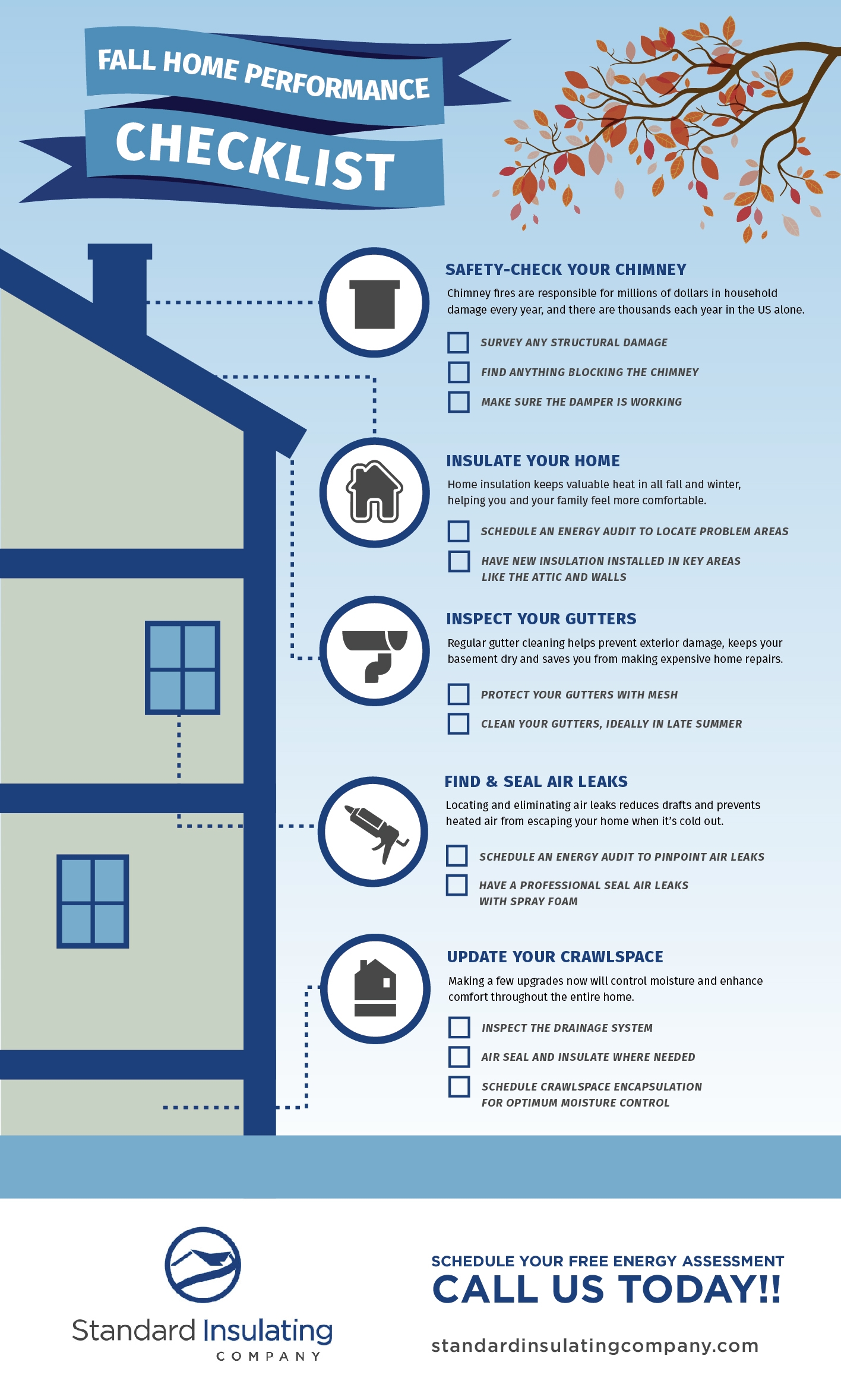 A check list of items to ensure your North Carolina home is ready for winter!