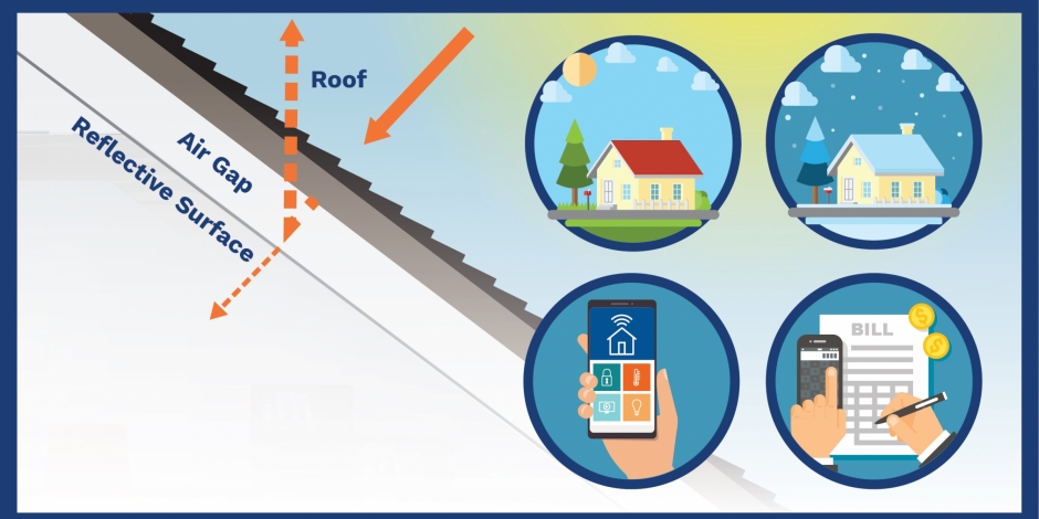 Are Radiant Barriers Worth It? header image