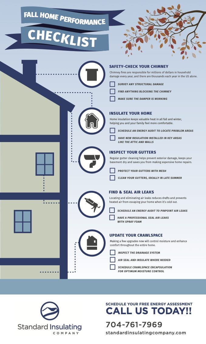 Infographic titled "Fall Home Performance Checklist" by Standard Insulating Company.
